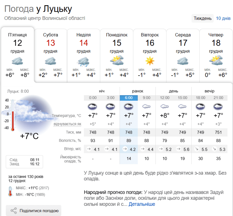Фотоскрін: sinoptik.ua.