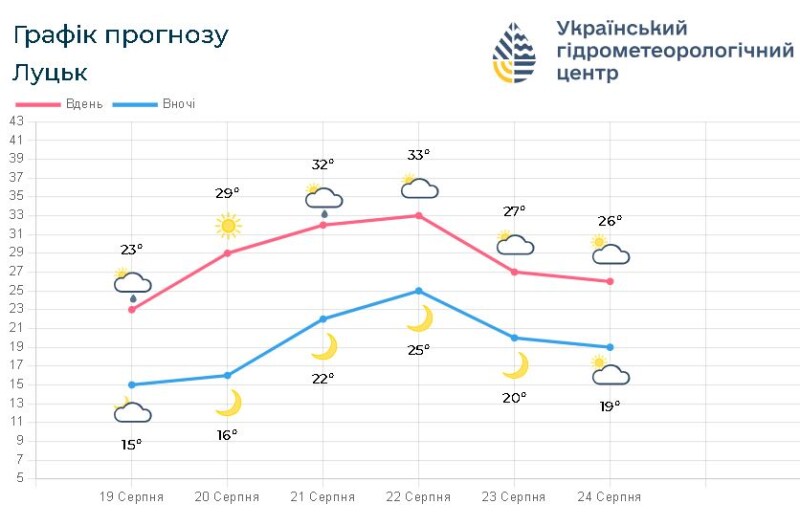Фотоскрін: meteo.gov.ua.