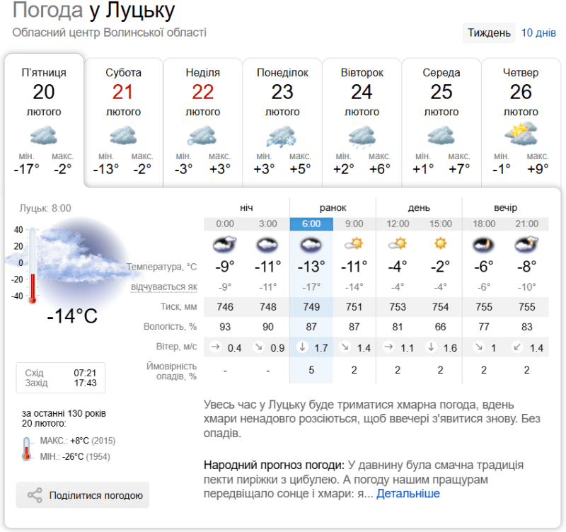 Фото: sinoptik.ua.