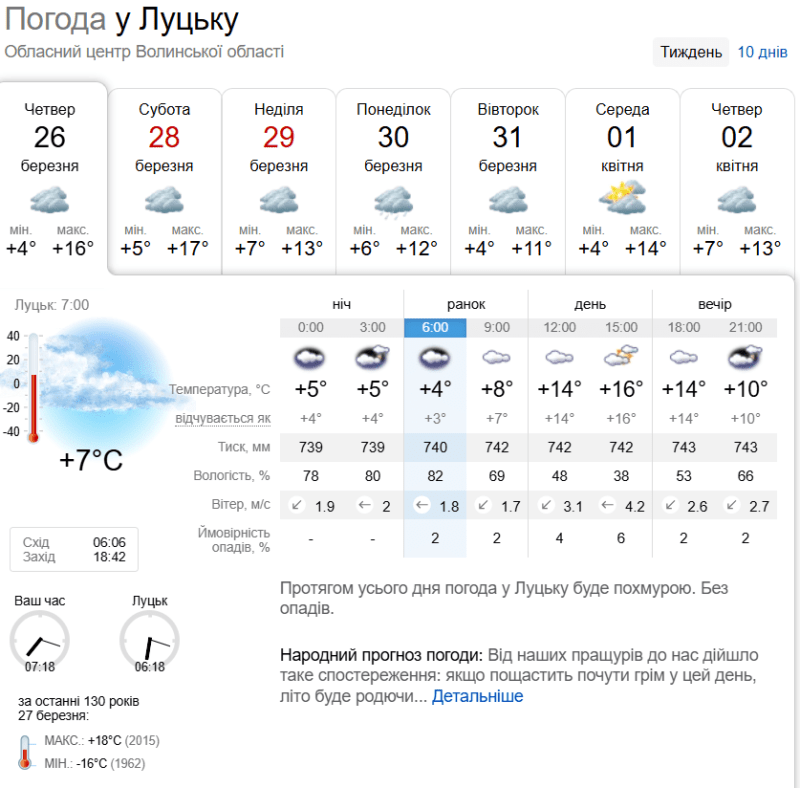 Фото: sinoptik.ua.
