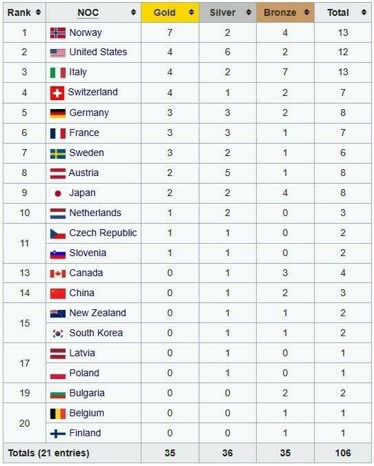 Фотоскрін: sport.ua.