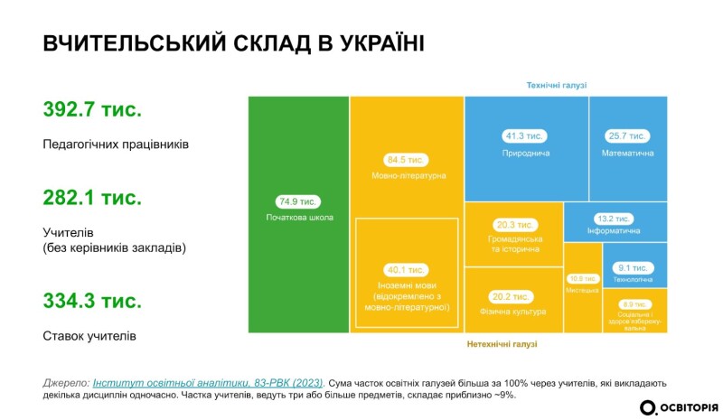 Інфографіка – osvitoria.org.