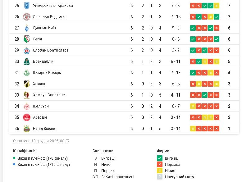 Фотоскрін: sport.ua.