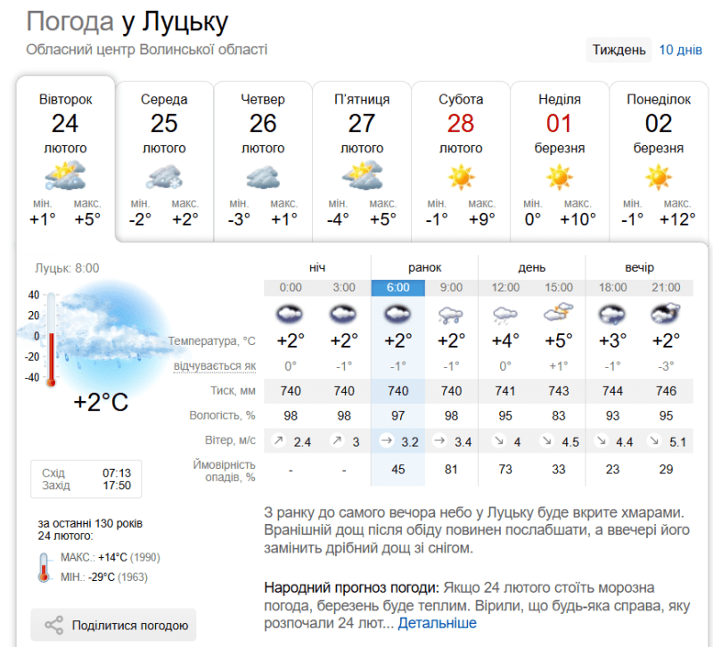 Фото: sinoptik.ua.