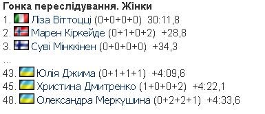 Фотоскрін: biathlon.com.ua.