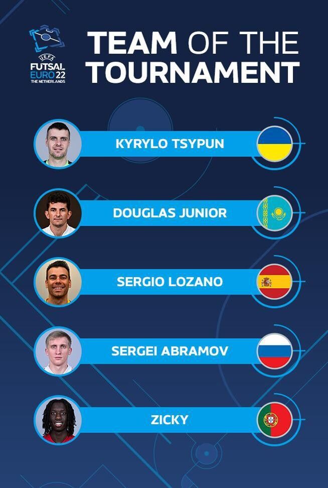Українець – перший серед найкращих! Фото із сайту uefa.com.