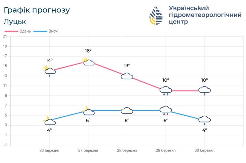 Фотоскрін: meteo.gov.ua.