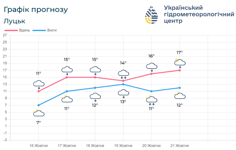 Фотоскрін: meteo.gov.ua. 