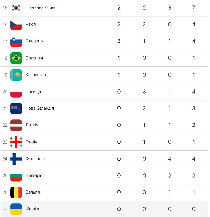 Фотоскрін: google.com.