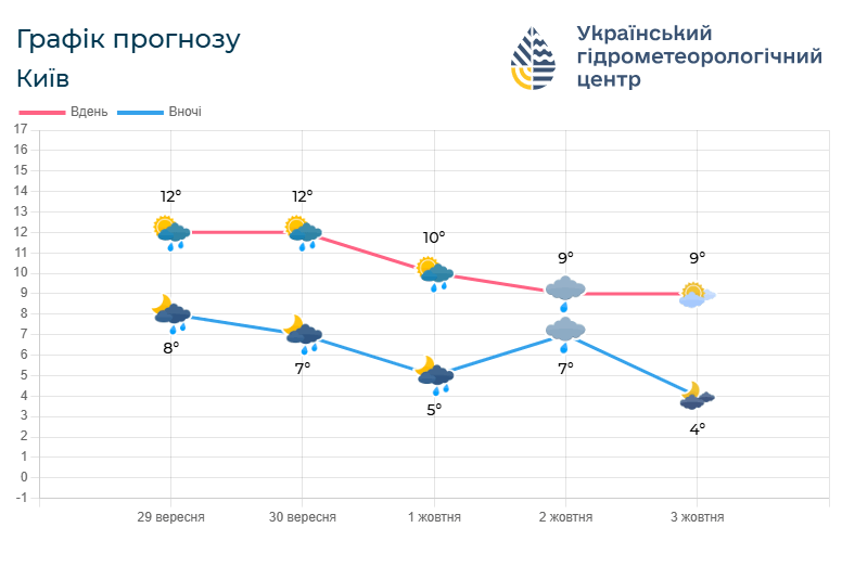 Фото: meteo.gov.ua.