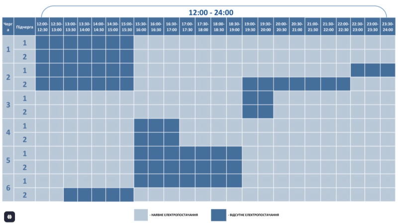 Фотоскрін: ПрАТ «Волиньоленерго».