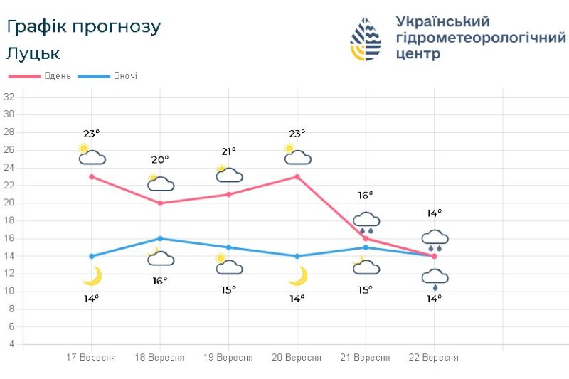 Фотоскрін: meteo.gov.ua.