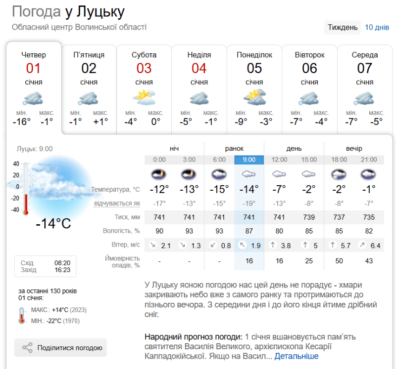 Фотоскрін: sinoptik.ua.