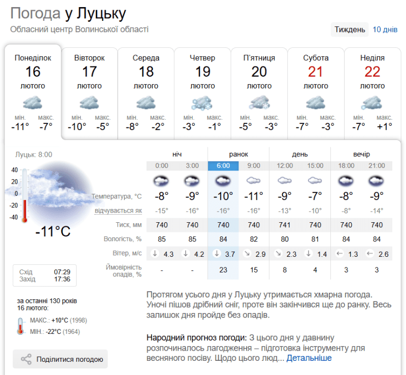Фото: sinoptik.ua.