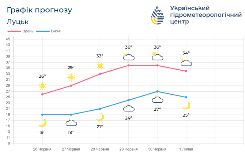Інфографіка: meteo.gov.ua.