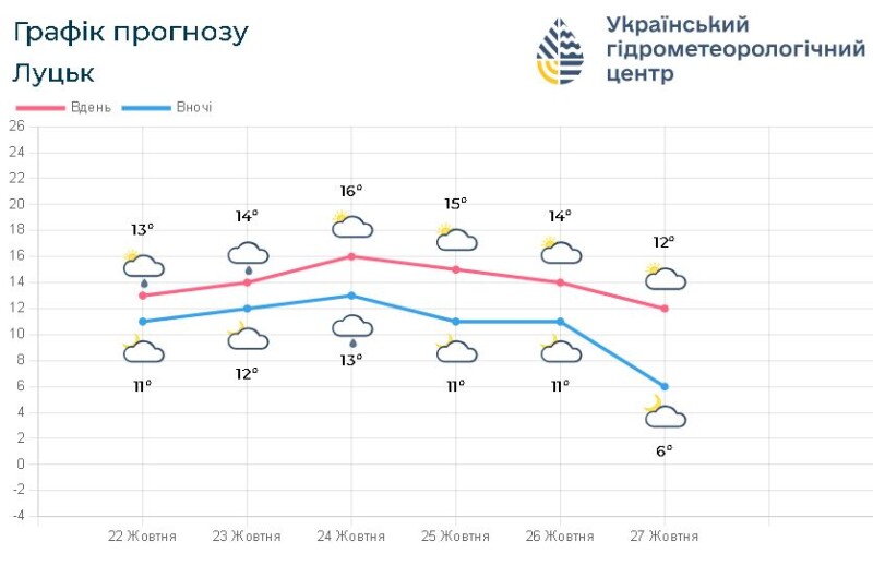 Фотоскрін: meteo.gov.ua.