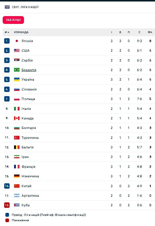 Фотоскрін: flashscore.ua.