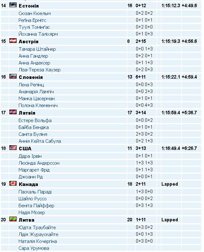 Фотоскрін: biathlon.com.ua.