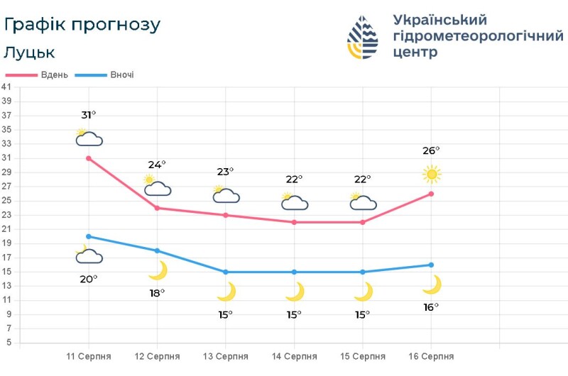 Фотоскрін: meteo.gov.ua.