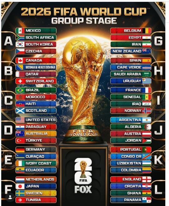 А ви за кого будете вболівати? Інфографіка: FOX Sports.