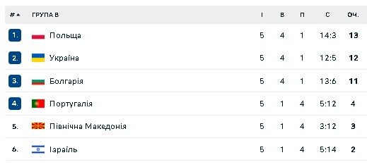 Фотоскрін: flashscore.ua.