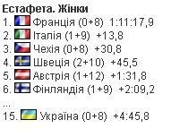 Фотоскрін: sport.ua.