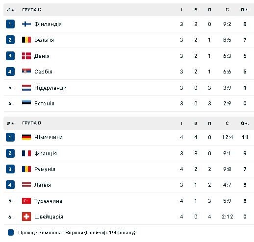 Фотоскорін: flashscore.ua.