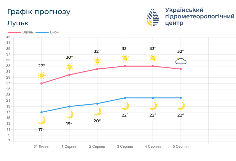 Фотоскрін: meteo.gov.ua.