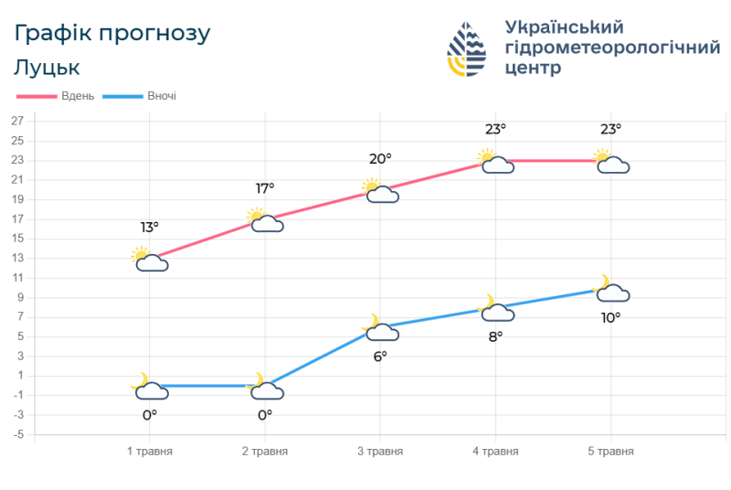 Фотоскрін: meteo.gov.ua.