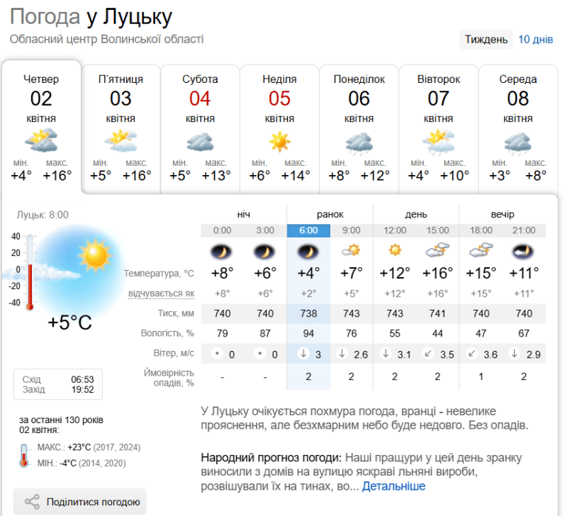 Фото: sinoptik.ua.