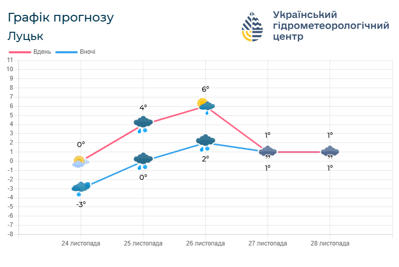 Фото: meteo.gov.ua.