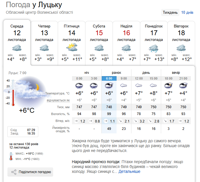 Фото: sinoptik.ua.
