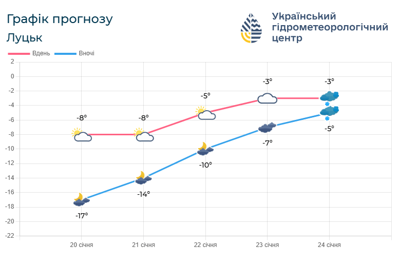 Фото: meteo.gov.ua.