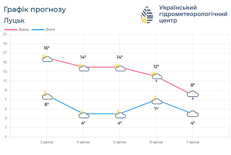 Фотоскрін: meteo.gov.ua.