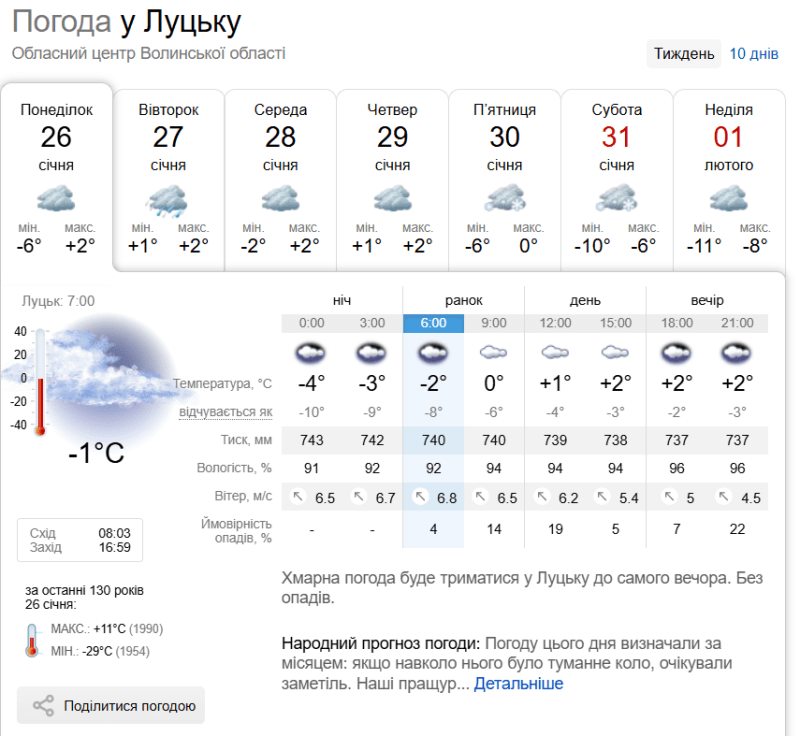 Хмарна погода буде триматися у Луцьку до самого вечора. Без опадів. Фотоскрін: sinoptik.ua.