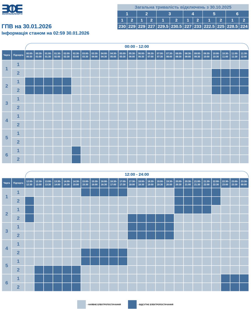Фото: ПрАТ «Волиньобленерго».