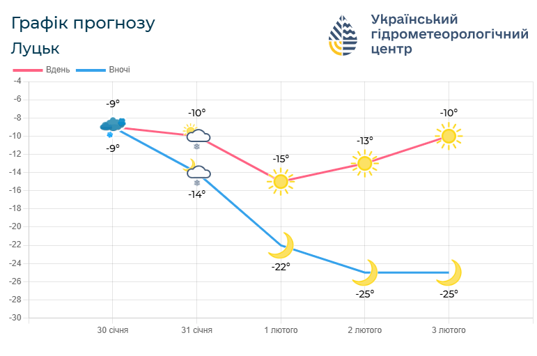 Фотоскрін: meteo.gov.ua.