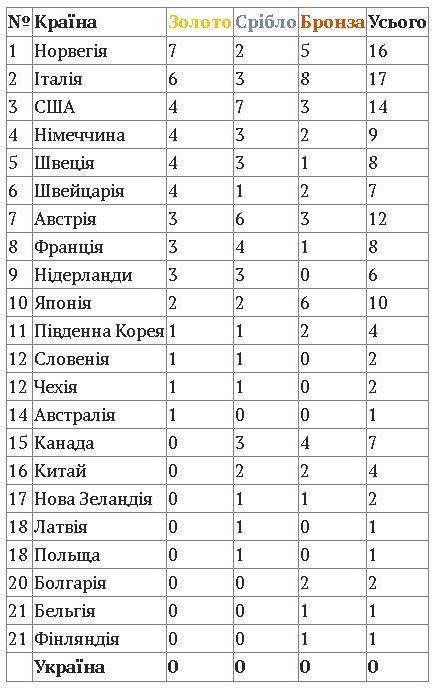 Фотоскрін: zaxid.net.