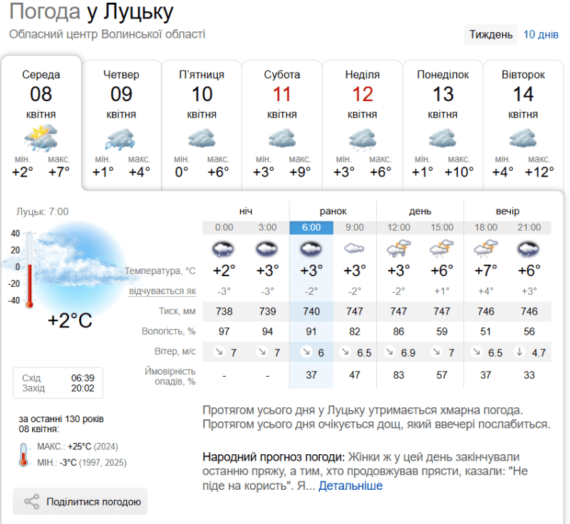 Фотоскрін: sinoptik.ua.