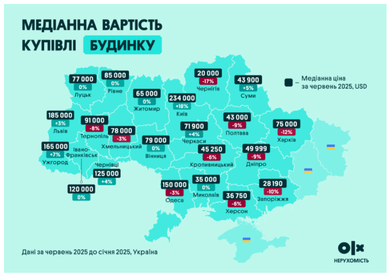 Фотоскрін: business.olx.ua.