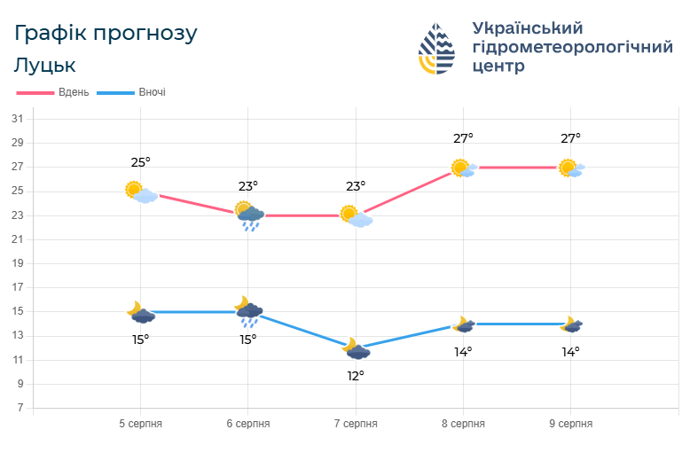 Фото: meteo.gov.ua.