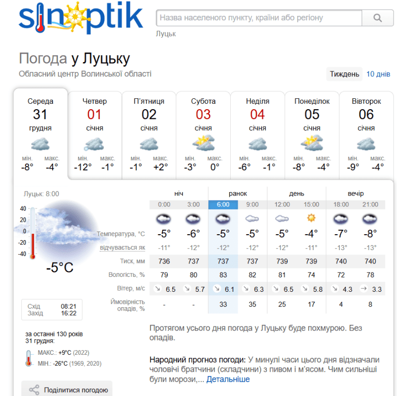 Фотоскрін: sinoptik.ua.