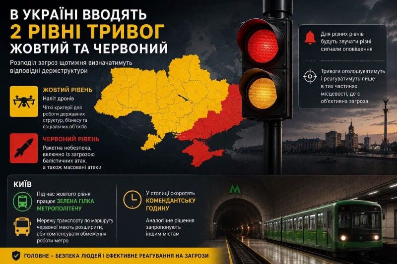 В Україні запроваджують два рівні позначення конкретної загрози – жовтий та червоний.