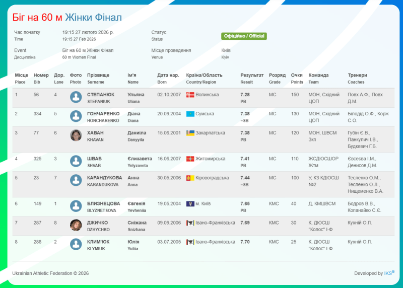 Фотоскрін: competitions.uaf.org.ua.