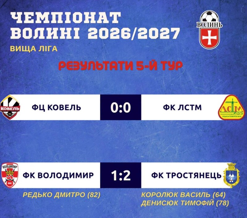 Фотоскрін: ffv.org.ua.