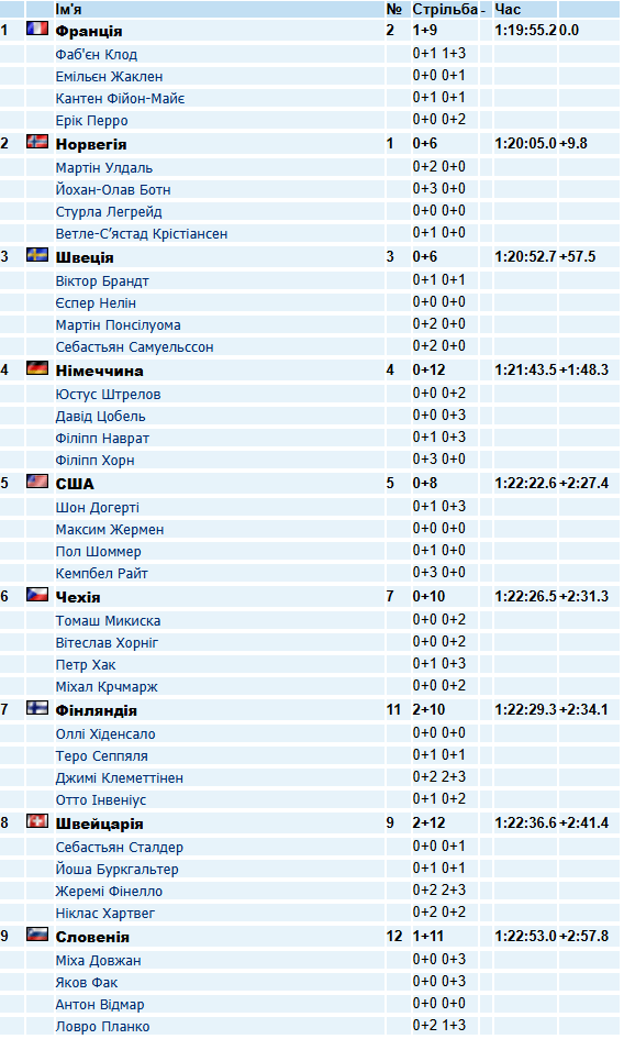 Фотоскрін: biathlon.com.ua.