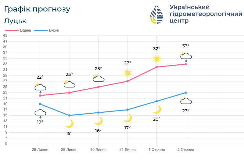 Фотоскрін: meteo.gov.ua.