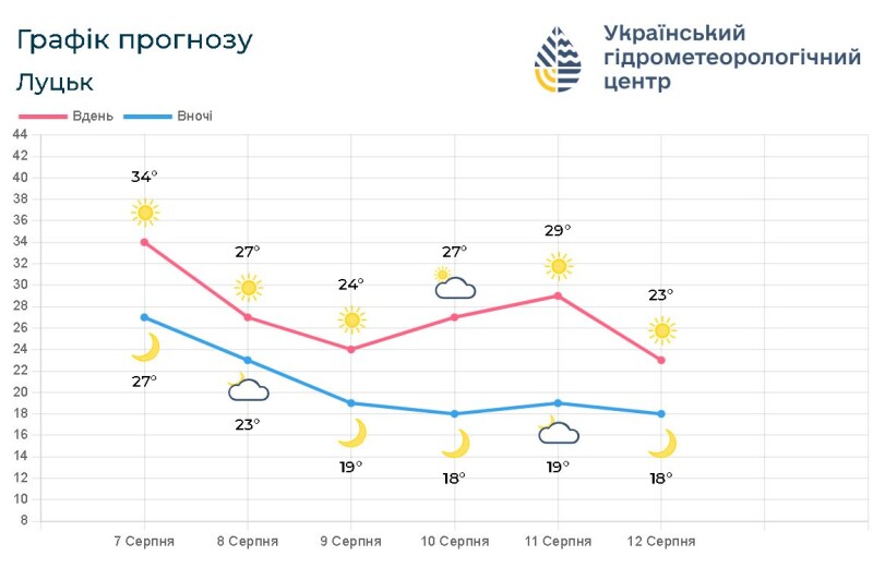 Фотоскрін: meteo.gov.ua.