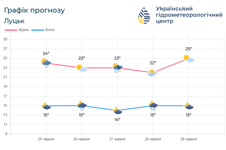 Фото: meteo.gov.ua.