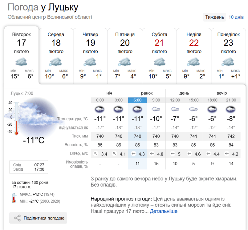 Фотоскрін: sinoptik.ua.